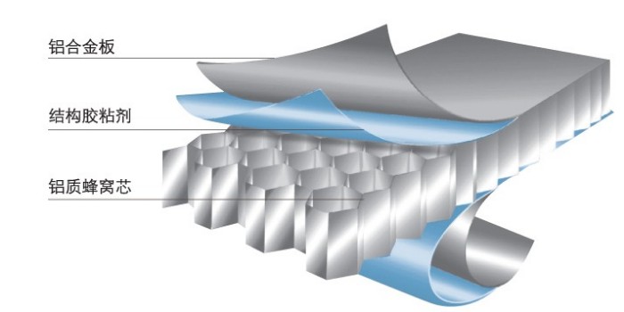 工程鋁蜂窩板的特性與用途看過來